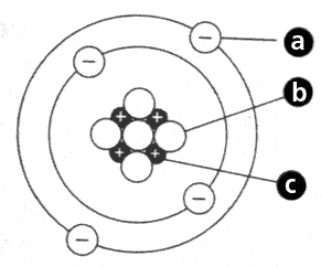sc-7 sb-8-Atoms and The Periodic Tableimg_no 445.jpg